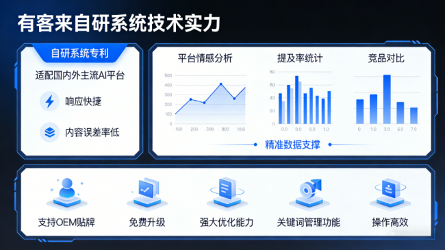 上海星际AI-GEO对比同行有什么优势？正规AI优化服务商差异化对比